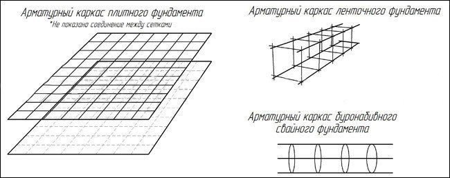 Схема арматурного каркаса для монолитной плиты