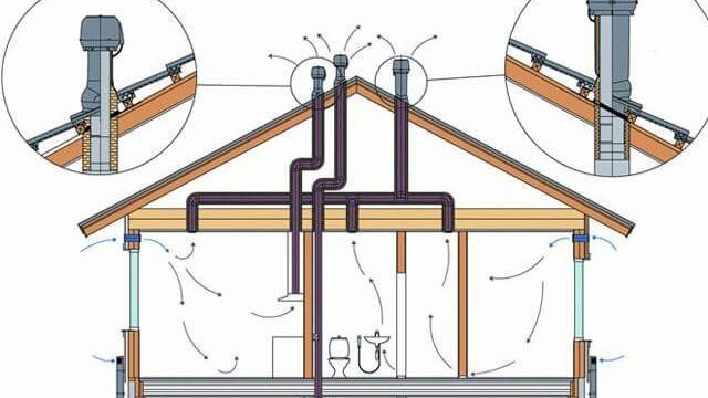 Вентиляционные трубы пластиковые: прямоугольные трубы ПВХ для вытяжки на кухне, квадратные трубы для вентиляции