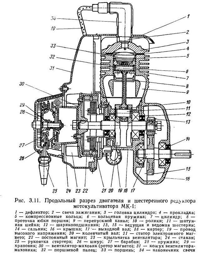 Схема зажигания двигателя культиватора крот